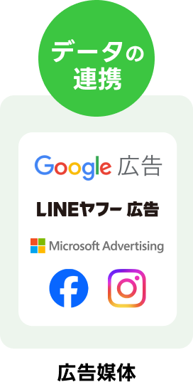 広告媒体